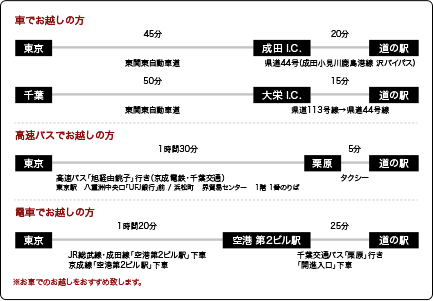 交通案内