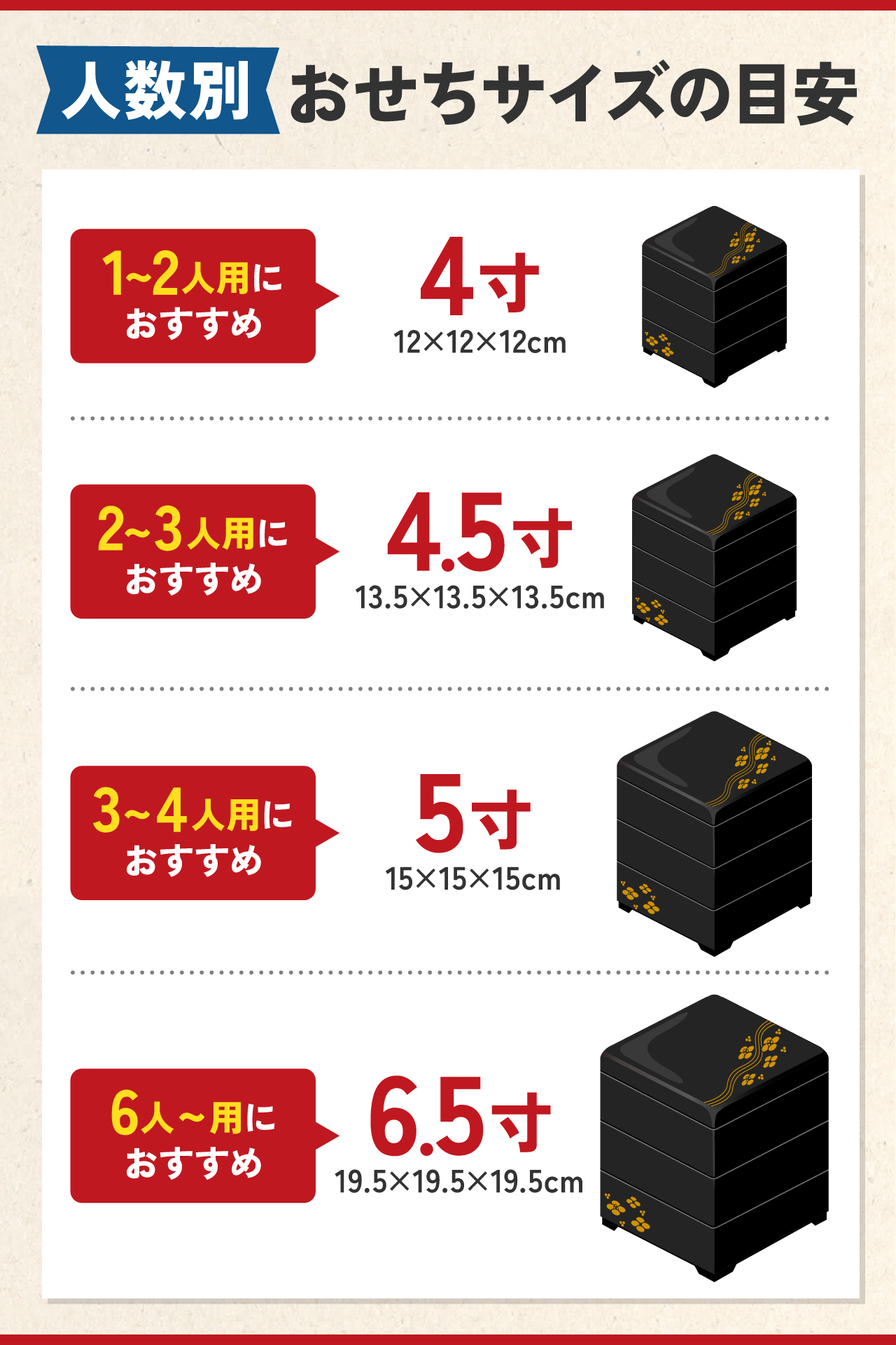 おせちのサイズの選び方