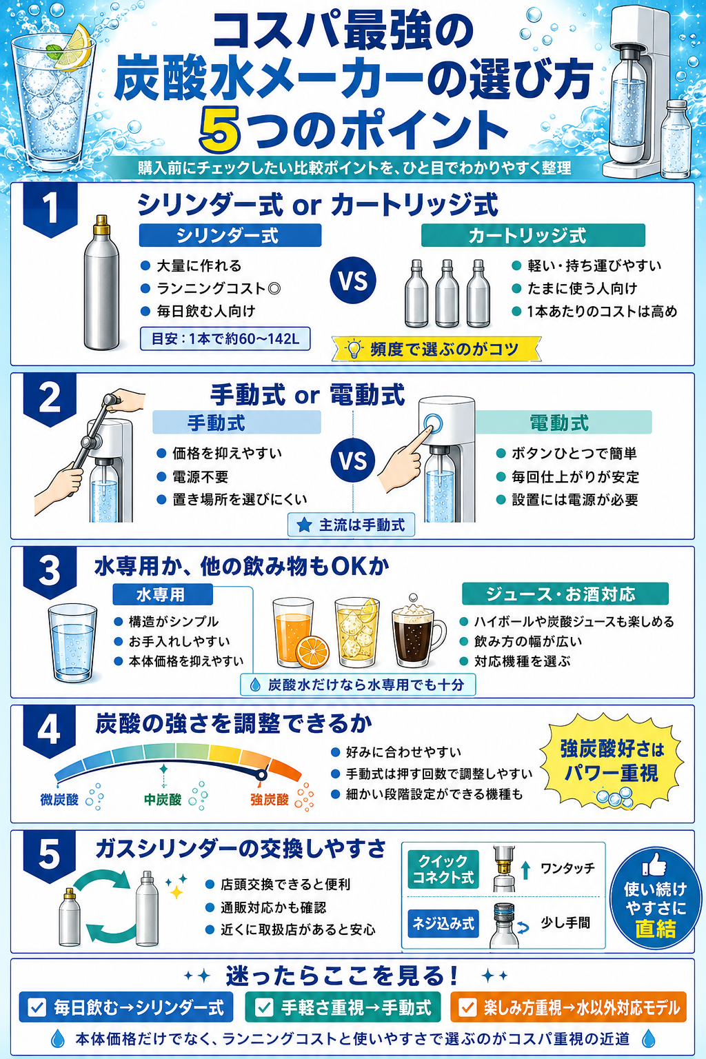 2026年最新】炭酸水メーカーおすすめランキング10選｜コスパ最強モデル