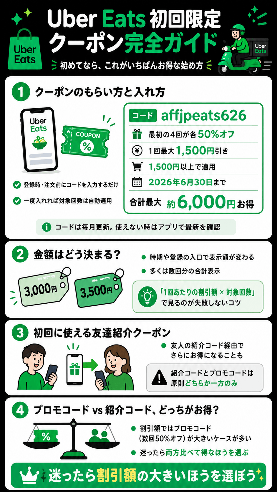 初回限定のクーポン・プロモーションコード