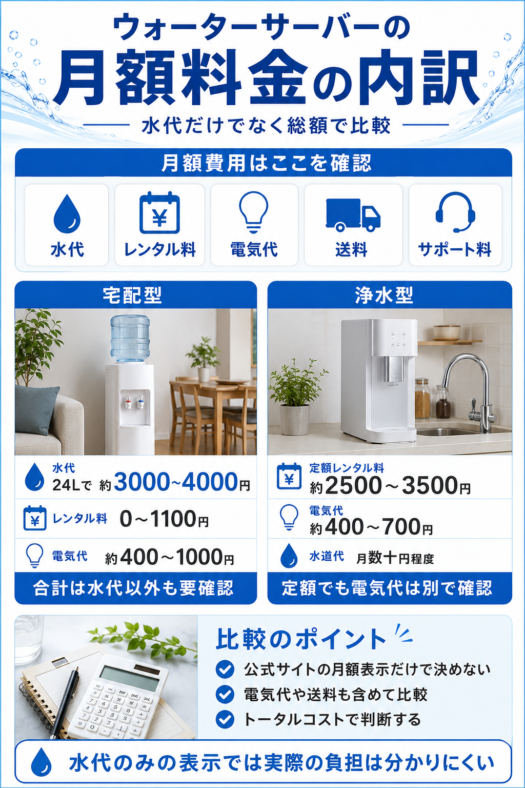 2026年7月最新】ウォーターサーバーおすすめランキング｜人気15社を